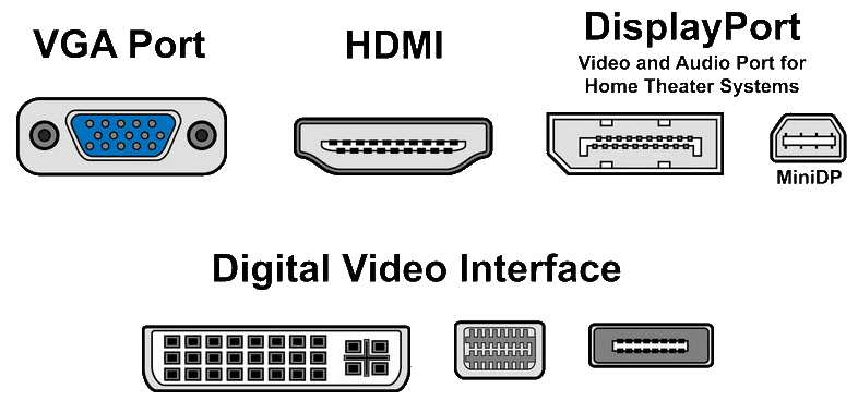 Display Ports